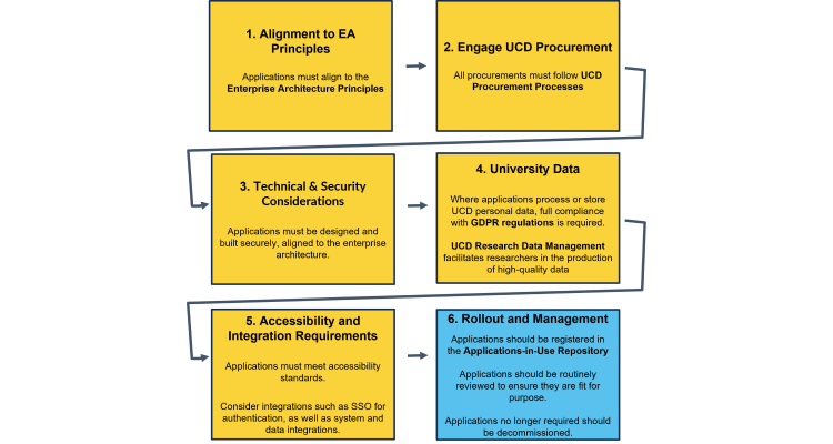 <br>Digital Solution Deployment Guide